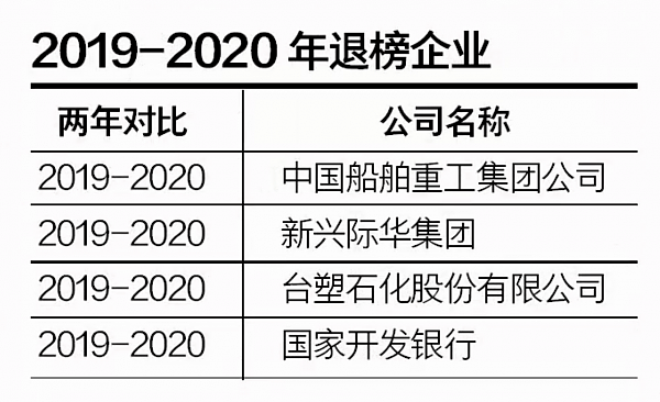 盘点消失在500强企业名单中的中国企业，2022年18家房企退出（图） - 11