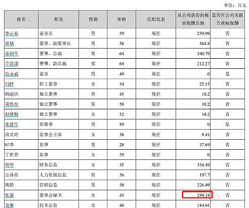 中国疫苗龙头沃森生物董秘被留置调查，年薪超董事长（图） - 3