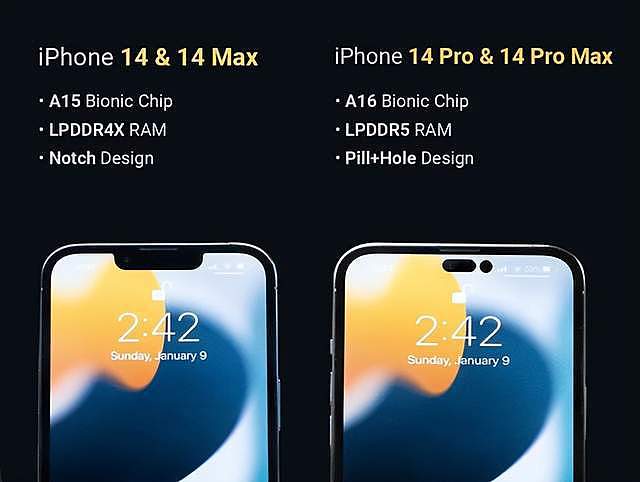 iPhone 14即将发布：七项升级提前曝光！价格或成史上最贵（组图） - 4