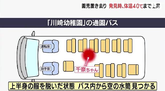 日本3岁女孩被关校车中暑致死 被发现时体温40度（组图） - 9