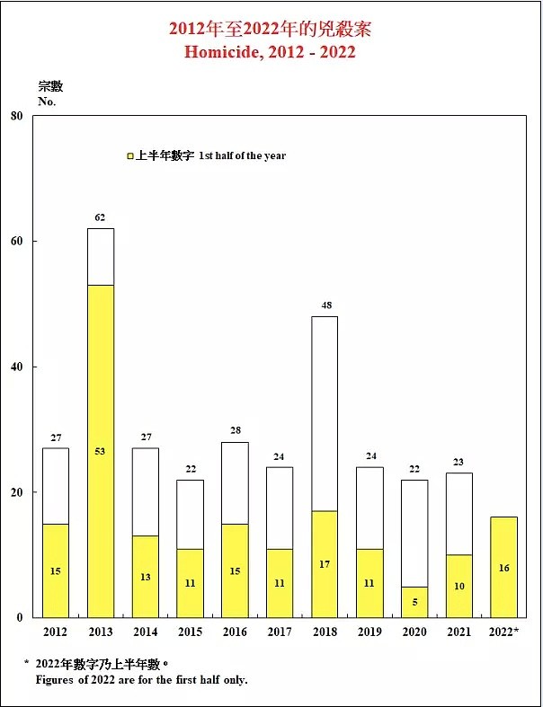 香港命案，为什么总是特别离奇？（组图） - 3