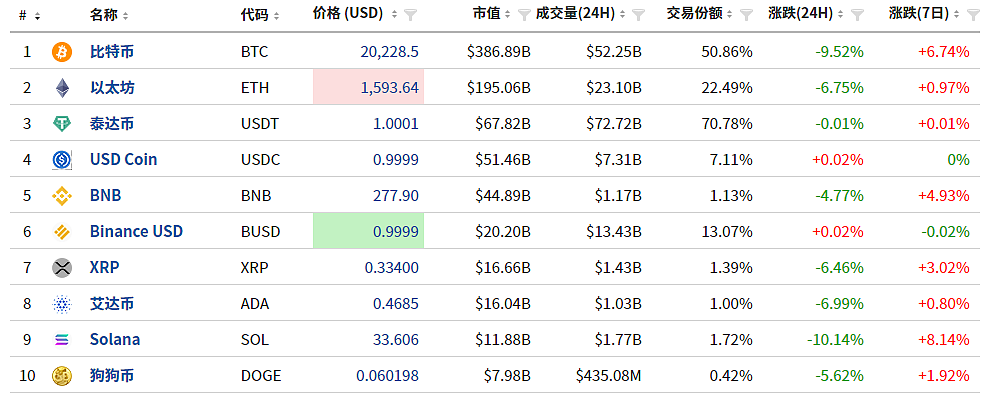 数据来源：英为财情