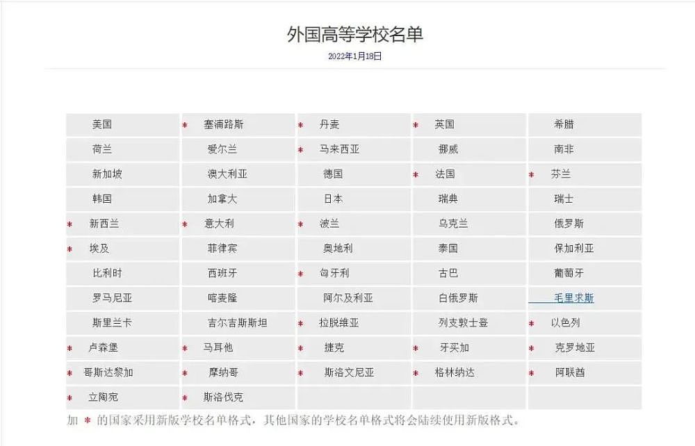 注意！中国教育部第三次发布关于国外院校学历认证加强审查通告（组图） - 4