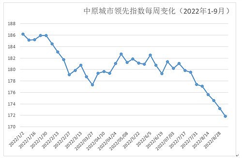 香港二手楼价跌跌不休，有业主赔本20％也要卖房（图） - 1