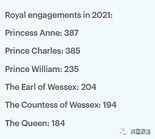女王唯一女儿将掌握英王室实权？潇洒努力比查尔斯受欢迎，网友：支持她称王