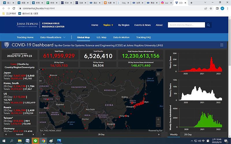 印度神童喊9月有事3度成真，日本南韓疫情嚴峻持續居世界第一、二位。。  （圖／翻攝自《美國約翰霍普金斯大學》網站）