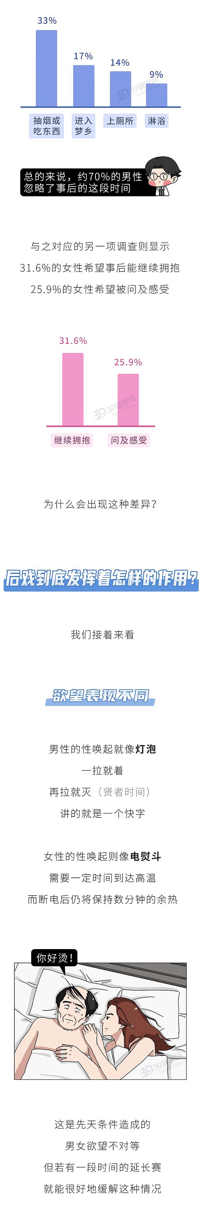 【两性】劝告：夫妻生活后，3件事不要急着做，别拿伴侣的健康开玩笑（组图） - 2