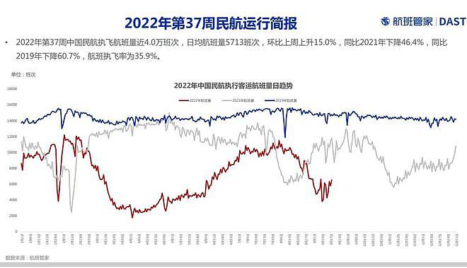 全中国航班大面积取消？到底发生了什么事情？（图） - 1