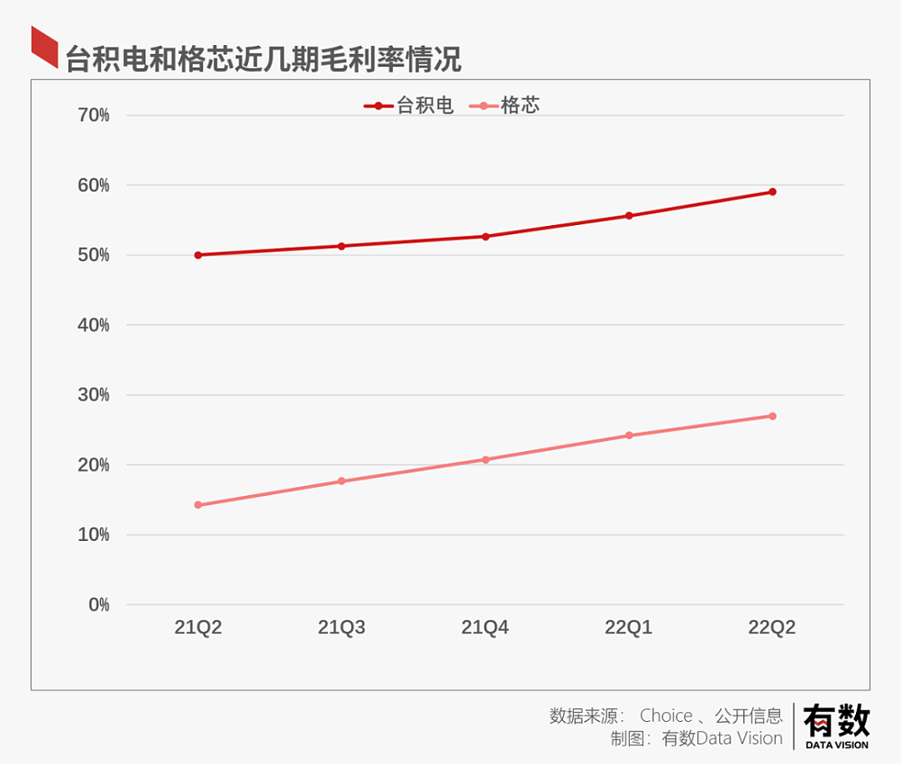 iPhone 14换汤不换药，最着急的是台积电（组图） - 4