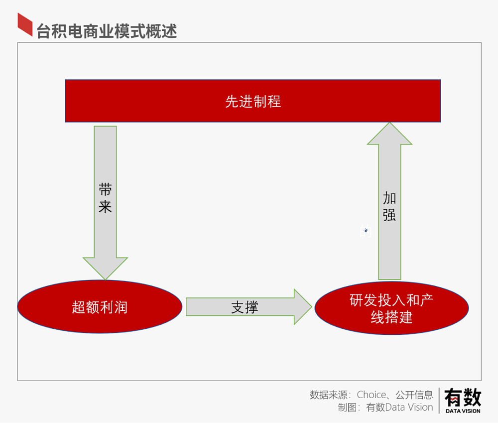 iPhone 14换汤不换药，最着急的是台积电（组图） - 5