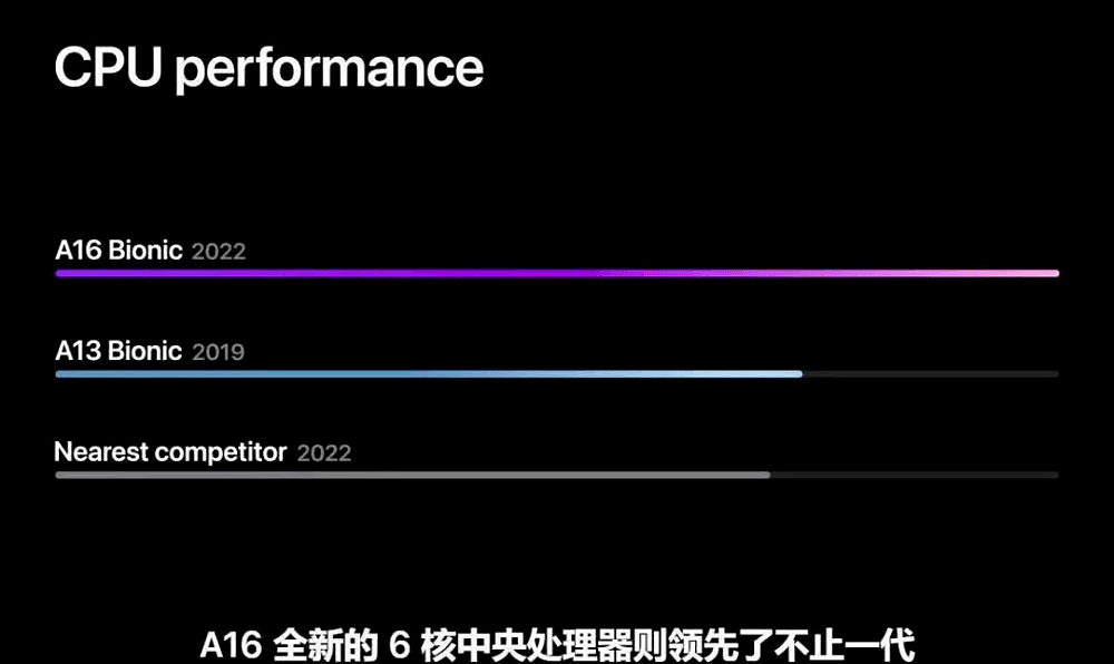 iPhone 14换汤不换药，最着急的是台积电（组图） - 3