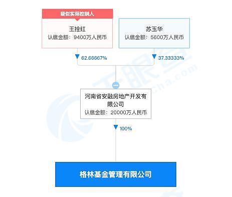 基金女主播真人与海报判若两人，公司回应：怀孕所致（组图） - 2