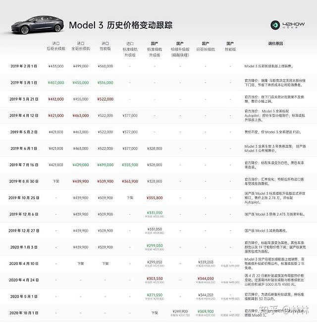 特斯拉一波降价，把黄牛们给割哭了 （组图） - 4