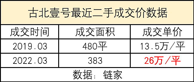 上海3000万豪宅业主急疯：挂牌量挂牌价节节攀升（组图） - 10