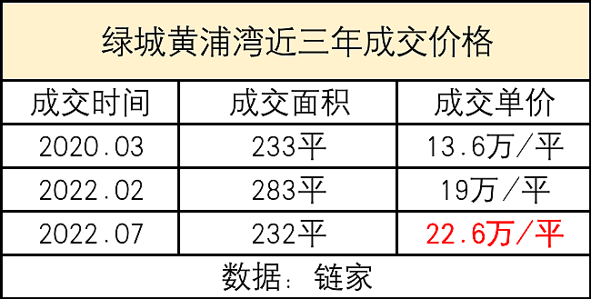 上海3000万豪宅业主急疯：挂牌量挂牌价节节攀升（组图） - 9