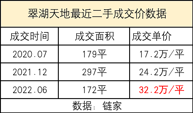 上海3000万豪宅业主急疯：挂牌量挂牌价节节攀升（组图） - 8