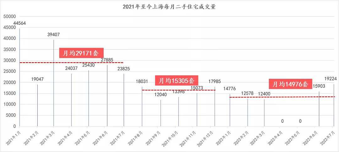 上海3000万豪宅业主急疯：挂牌量挂牌价节节攀升（组图） - 18
