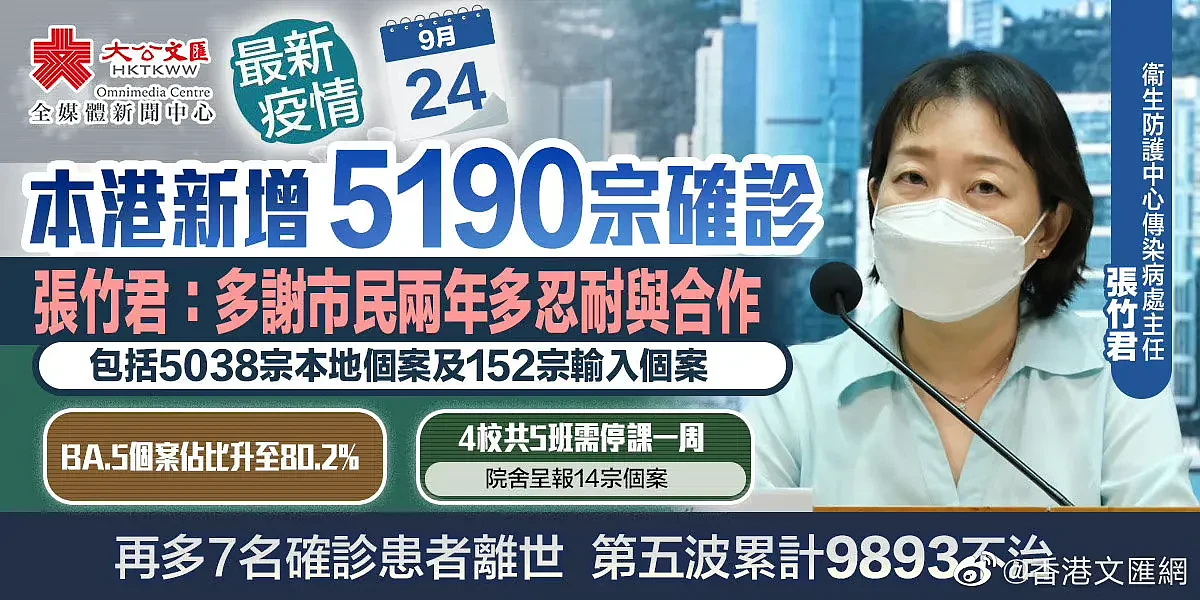 香港疫情记者会将暂停，官员：两年以来多谢市民忍耐（图） - 1