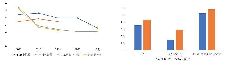 治理长期通胀道阻且长（组图） - 2