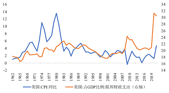 治理长期通胀道阻且长（组图） - 4