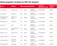 墨尔本华人区“最受欢迎街道”排行榜出炉，教育资源成买房考量焦点（组图）