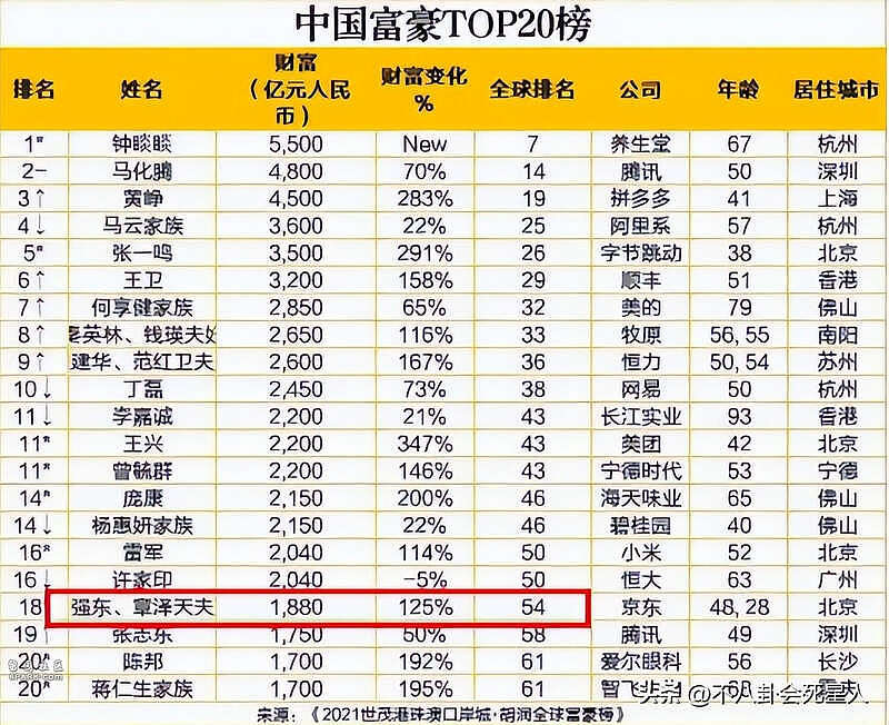 “千亿富婆”章泽天：最清纯的外表，最强大的野心（组图） - 15