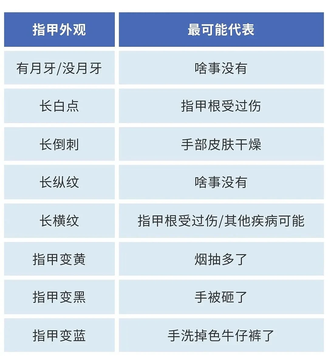 指甲长白点不是缺钙！真要担心的指甲是这样的……