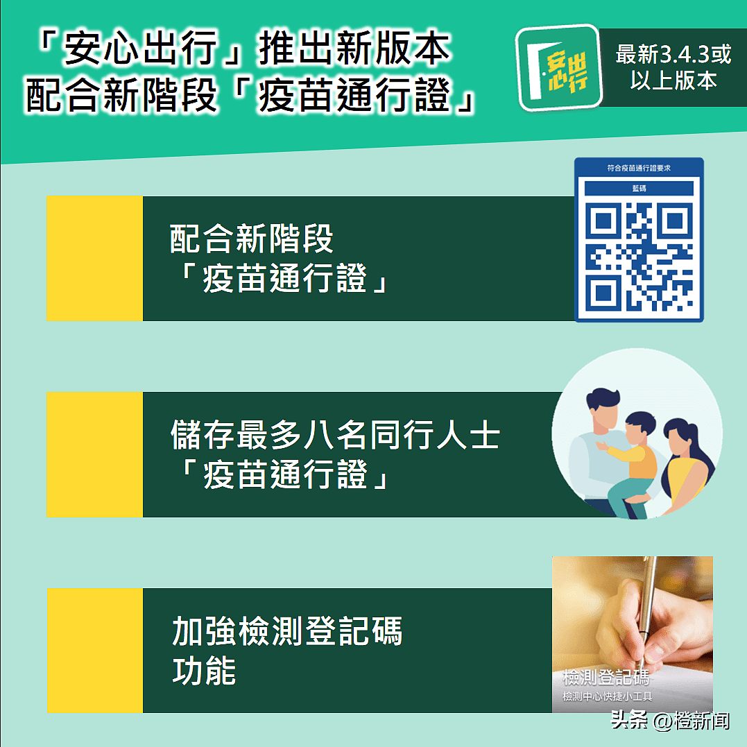 涉滥发“免针纸”下月12日失效，香港资科办将更新扫描器配合（图） - 2