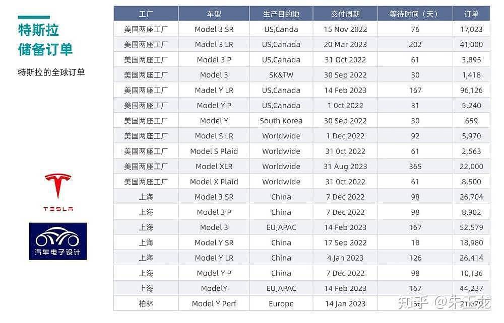 更新：特斯拉官方回应“降价”实属“谣言！不实消息”（组图） - 3