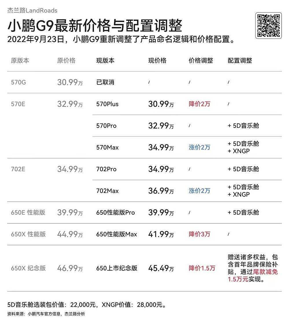 更新：特斯拉官方回应“降价”实属“谣言！不实消息”（组图） - 4