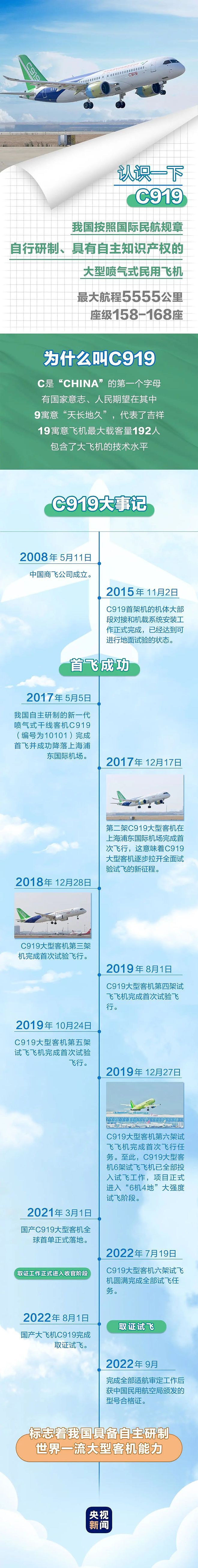 领证了！国产大飞机C919将于年底交付，记者体验乘坐“报告”来了（组图） - 13