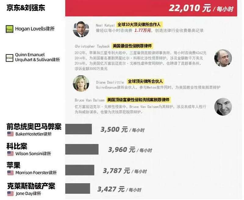 刘强东性侵案和解，揭秘最大赢家和最大输家（组图） - 5