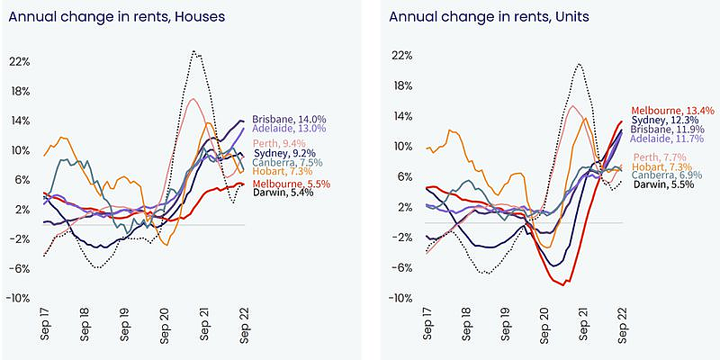 澳房屋空置率极低，租金增长放缓，租客负担能力或很快达到极限（组图） - 3