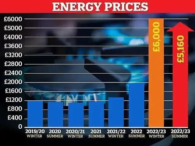 连续上涨的欧洲天然气价格