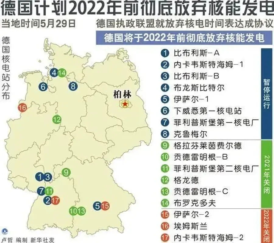 默克尔政府更为激进，提出要在2022年完成废除核电的目标 图片来源：新华社