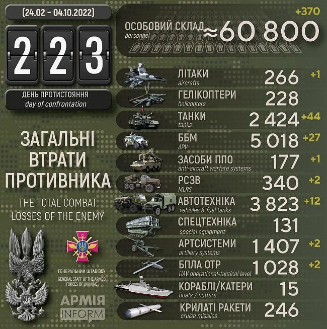 乌战223日，俄因古列茨河防线崩了！他们玩命的跑，前方记者已经来不及更新（组图） - 1
