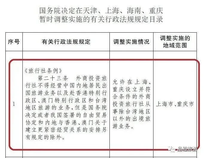 中国国务院：同意上海、重庆两地恢复出境旅游业务（组图） - 2