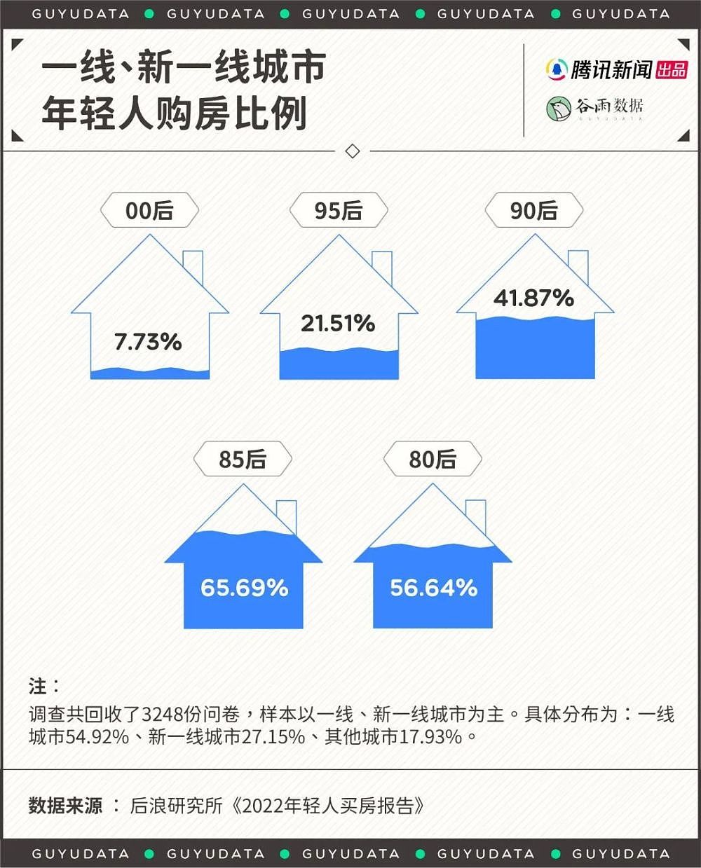 中国00后都开始背房贷了，年轻人啃老买房到底图啥？（组图） - 2