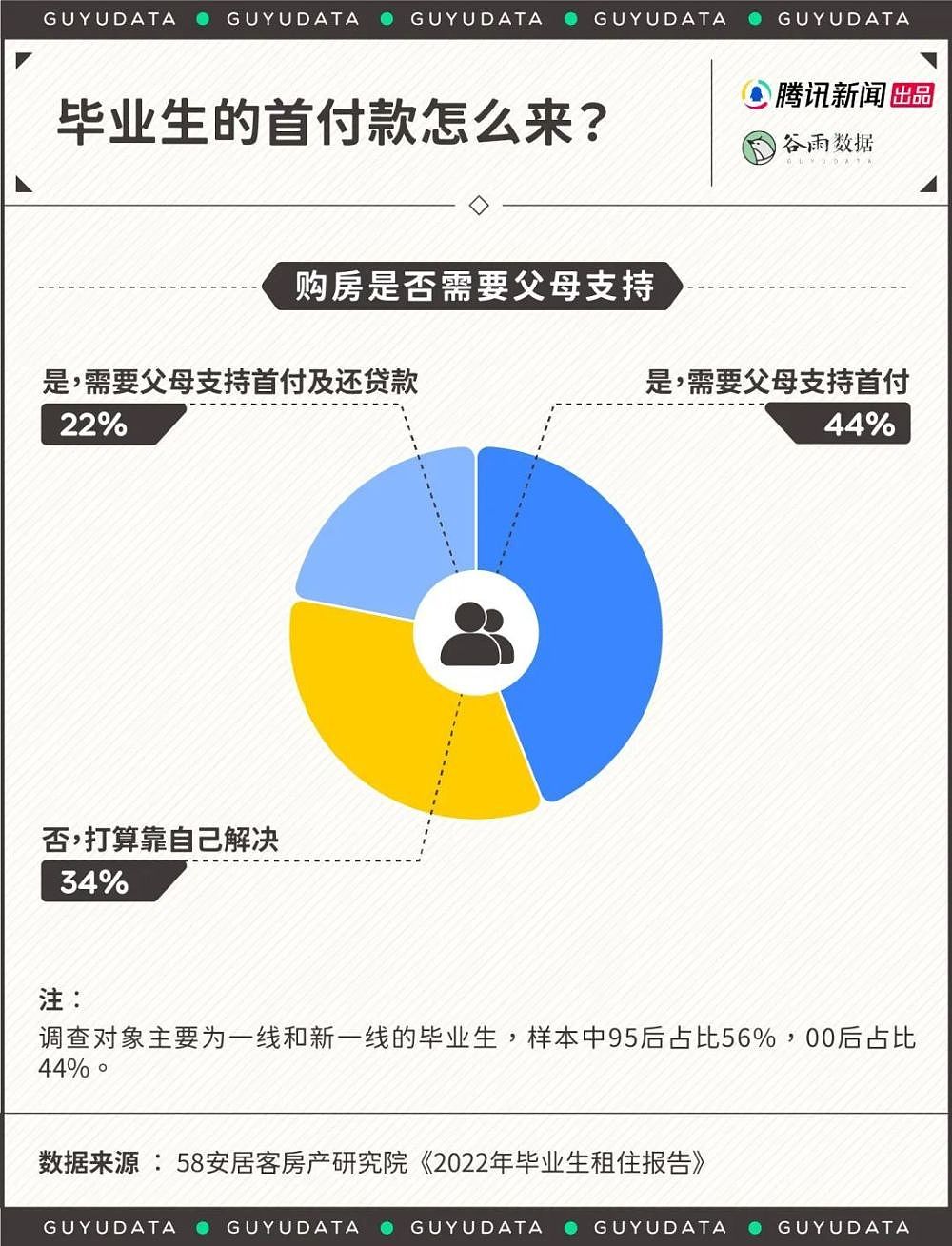 中国00后都开始背房贷了，年轻人啃老买房到底图啥？（组图） - 4