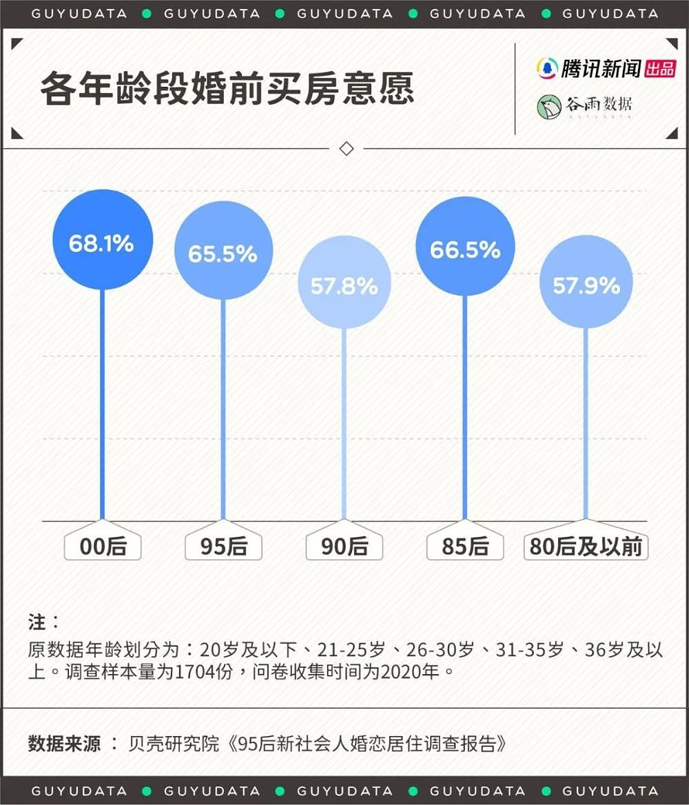 中国00后都开始背房贷了，年轻人啃老买房到底图啥？（组图） - 6