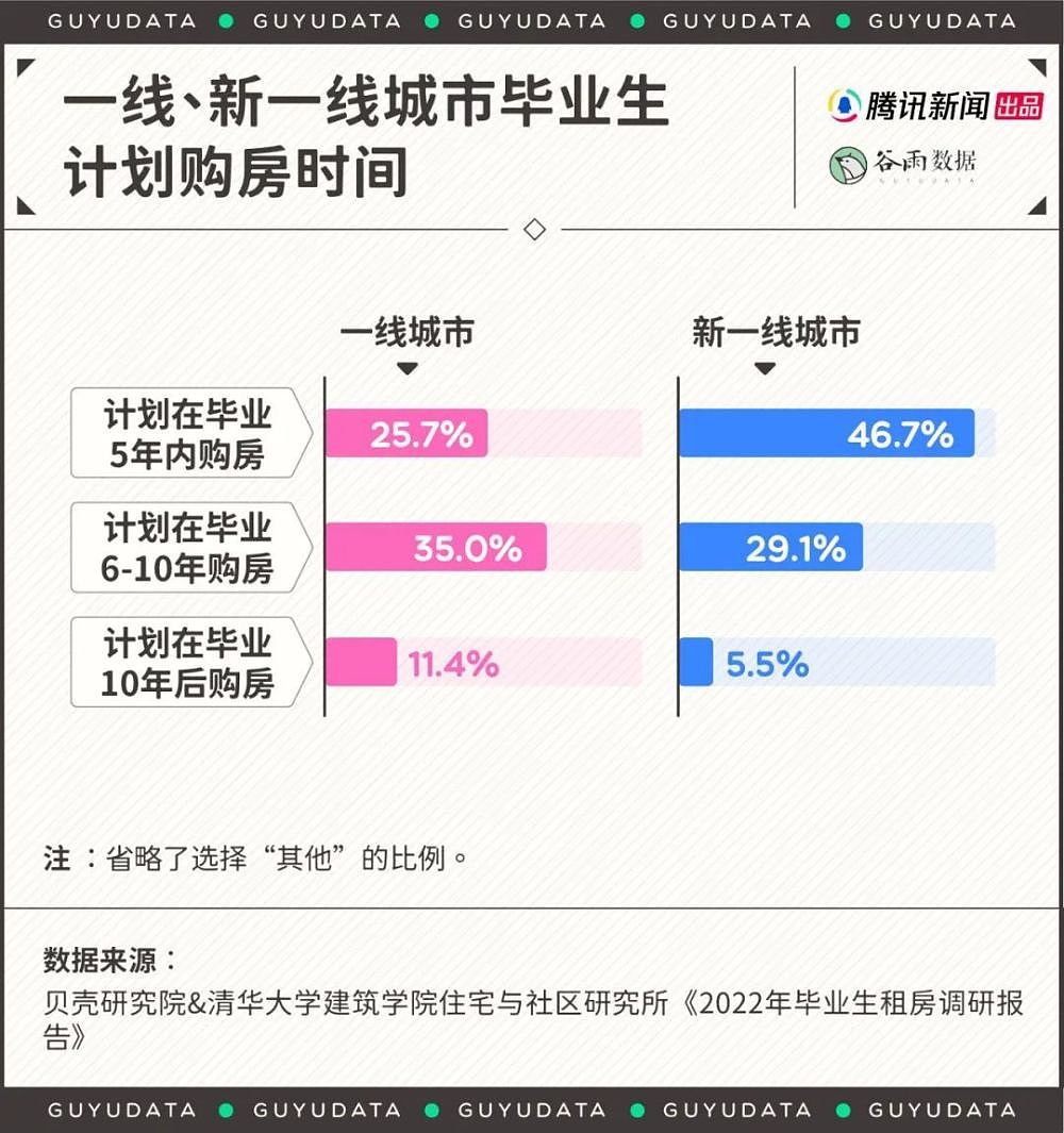 中国00后都开始背房贷了，年轻人啃老买房到底图啥？（组图） - 3