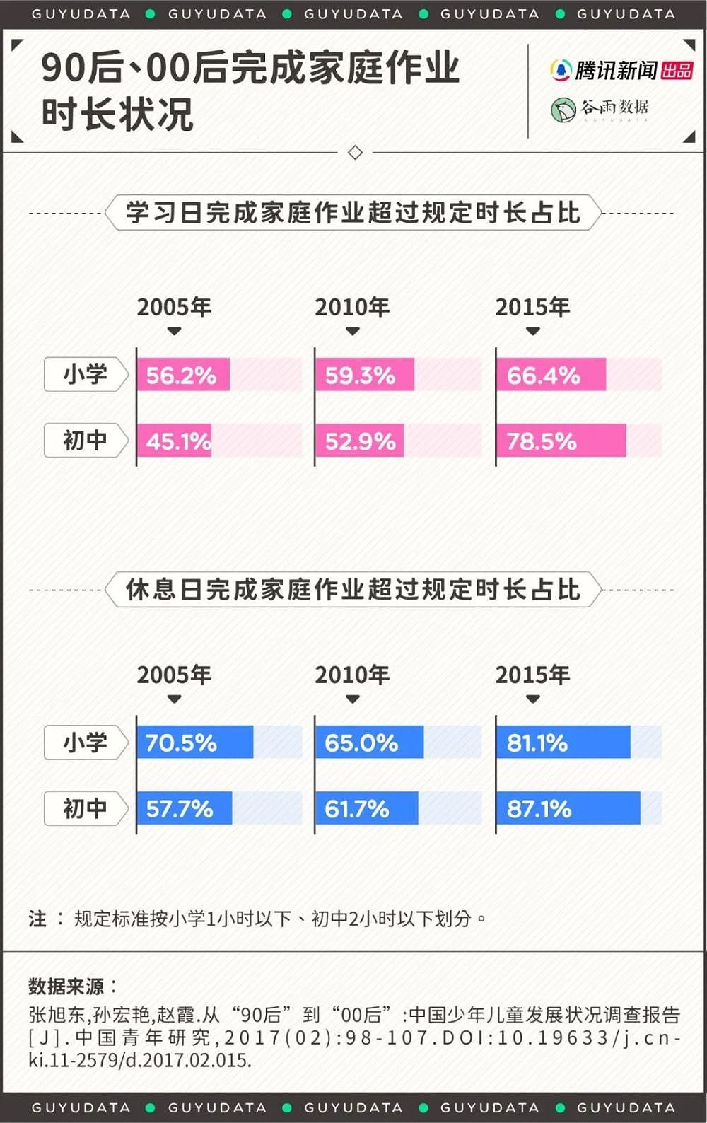 中国00后都开始背房贷了，年轻人啃老买房到底图啥？（组图） - 7