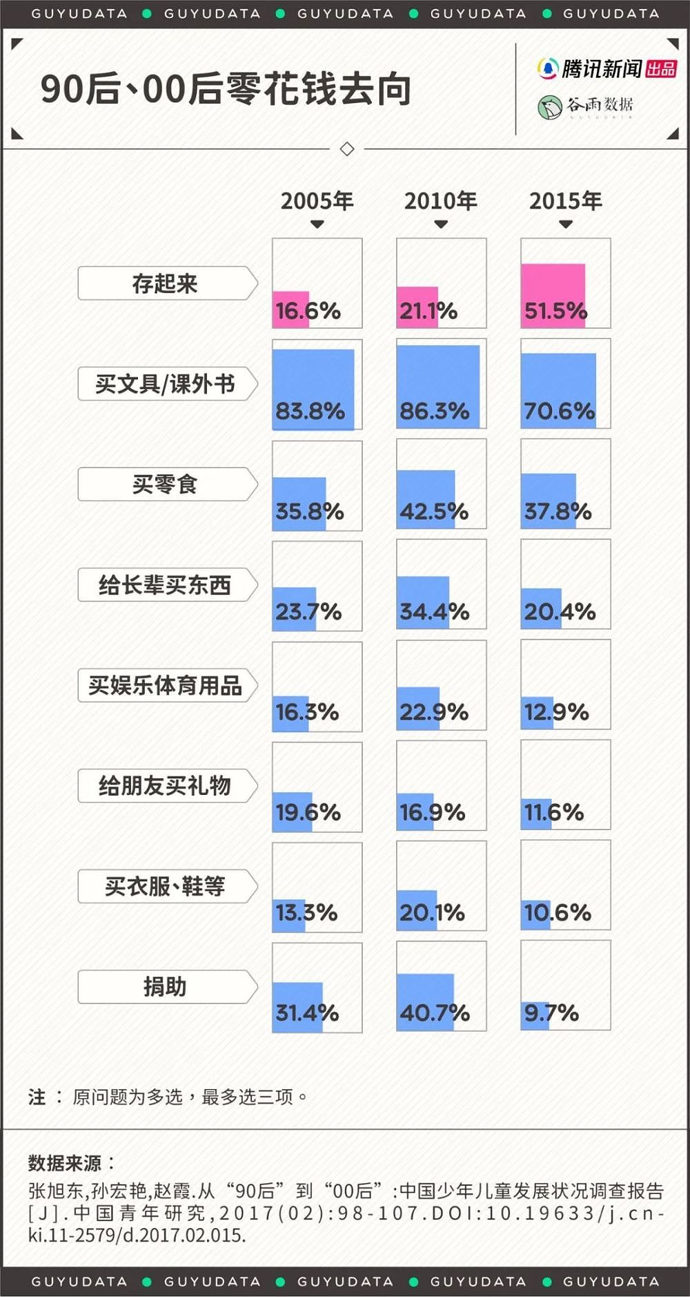 中国00后都开始背房贷了，年轻人啃老买房到底图啥？（组图） - 8