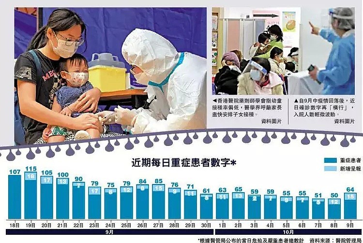 香港急推“0＋0”风险大，疫情存变数，新变种呈抗药性（组图） - 1