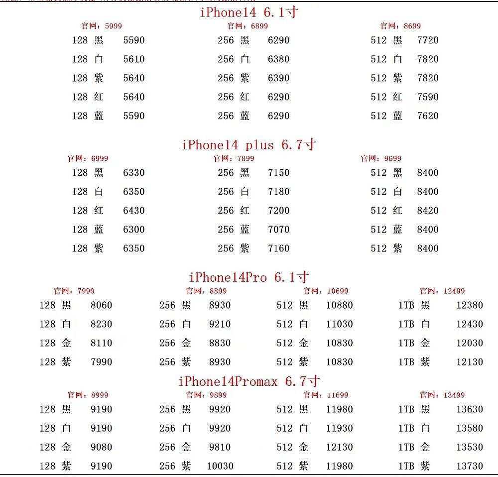 比官网最多便宜1299元，iPhone14 Plus为何成为年度最不保值手机（图） - 1