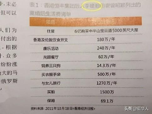 香港天价离婚案：被逼堕胎后，女学霸分走前夫12亿（组图） - 7