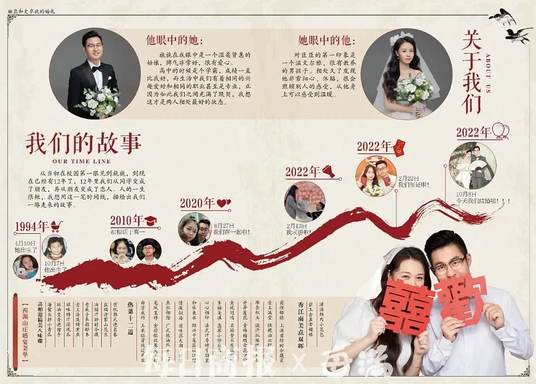 新人结婚收到“份子钱互免卡”，中国网友：建议全国推广（组图） - 2