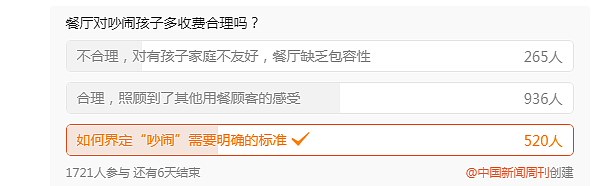 一餐厅拟对吵闹儿童收费，罚款能治住熊孩子吗？网友们吵翻了（组图） - 2