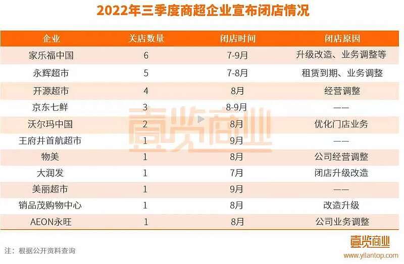 2022年中国实体店“阵亡”名单出炉，遍布各行各业（组图） - 2