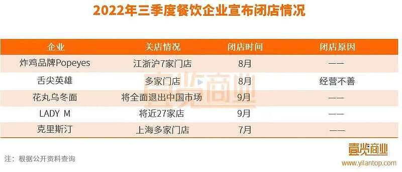 2022年中国实体店“阵亡”名单出炉，遍布各行各业（组图） - 4